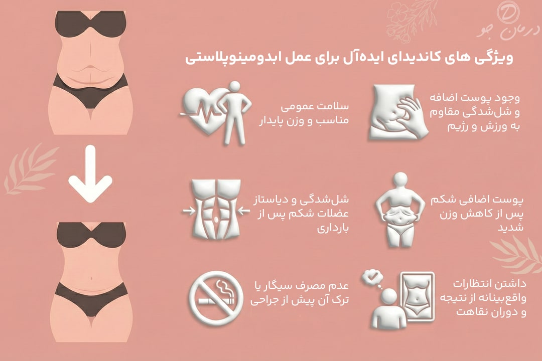 کاندیدای ایدهآل ابدومینوپلاستی: چه کسانی میتوانند این جراحی را انجام دهند؟