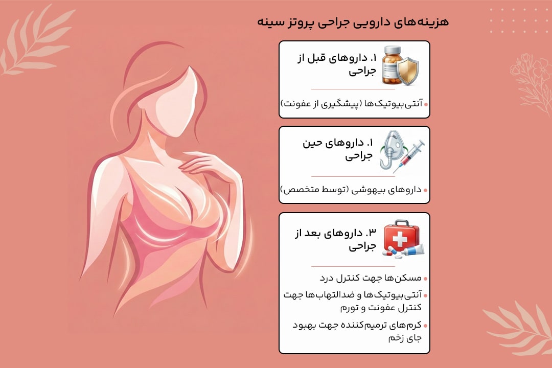 هزینه های داروهای پروتز سینه