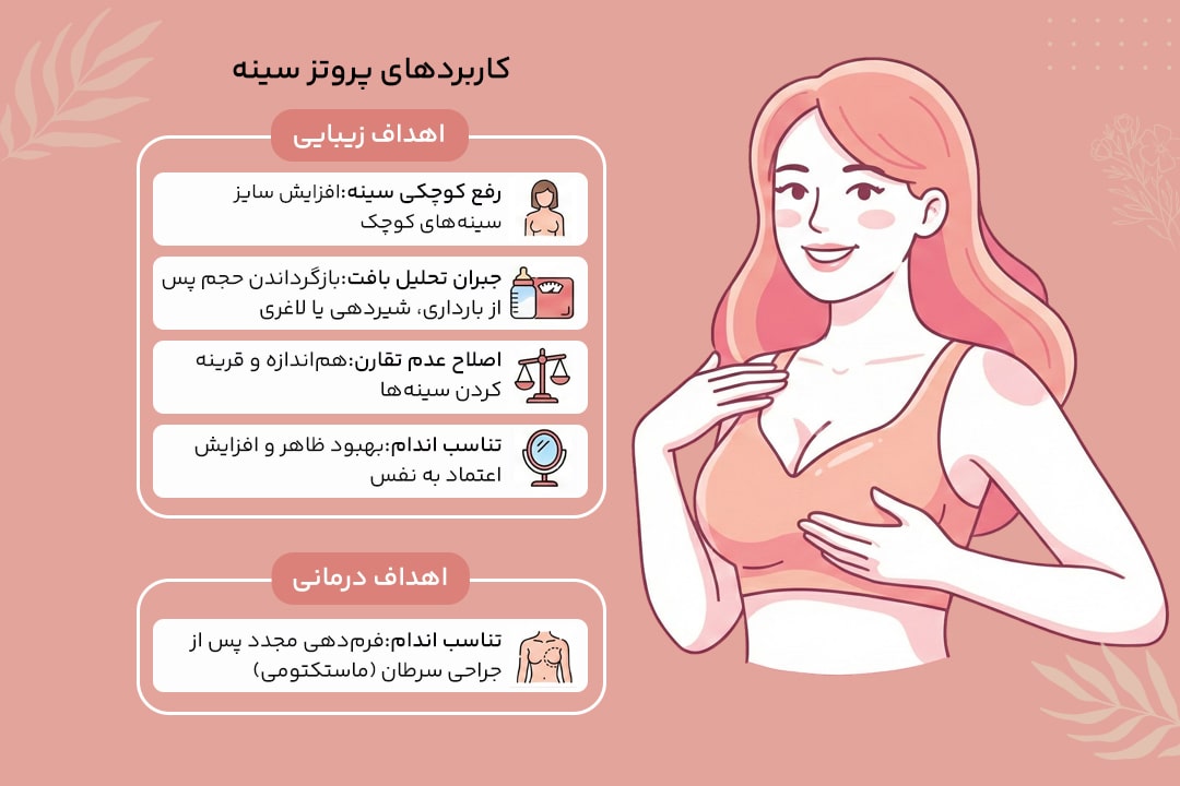 کاربردهای پروتز سینه