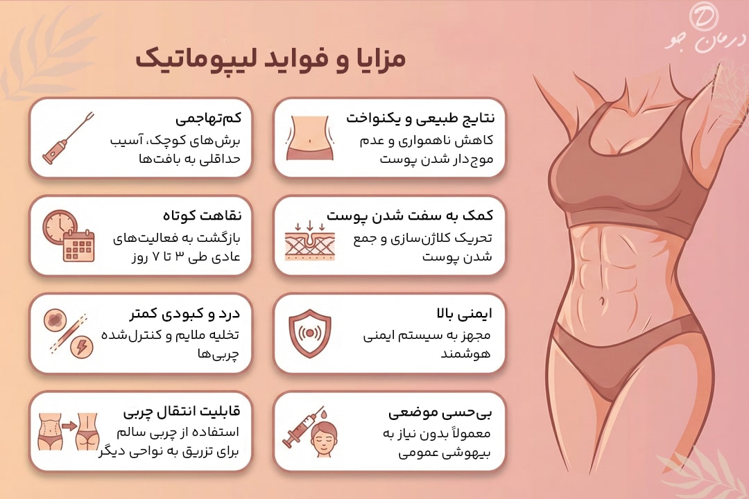 مزایای لیپوماتیک